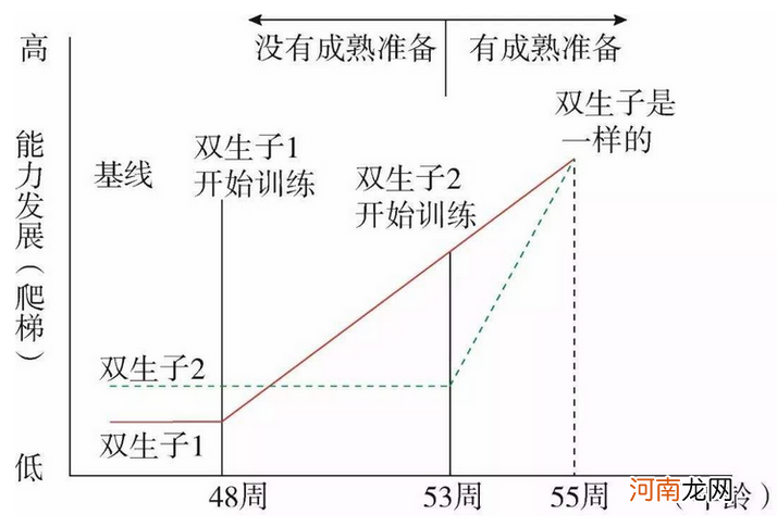 耶鲁大学博士：超前认字等于浪费时间，孩子5岁开始识字最合适