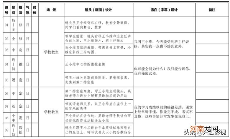 短视频拍摄脚本案例，短视频拍摄脚本案例创作攻略？