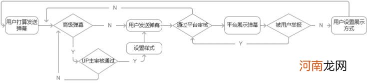 什么是弹幕，B站弹幕功能有何价值？