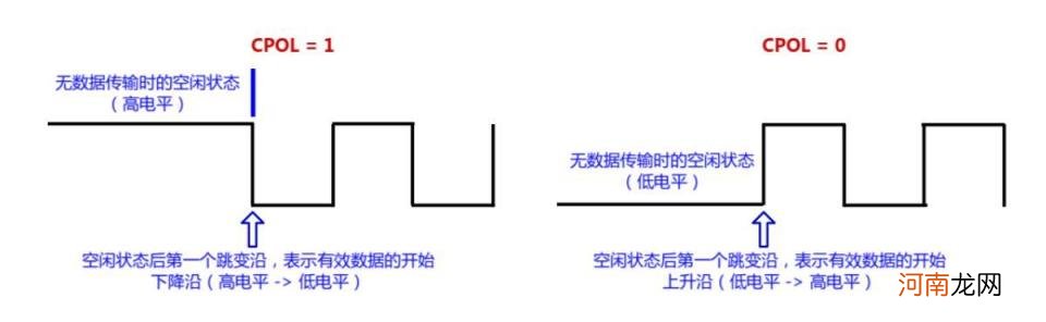 什么是时序图，时序图怎么看？