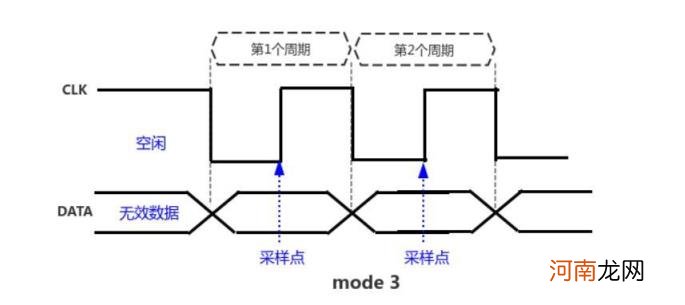 什么是时序图，时序图怎么看？