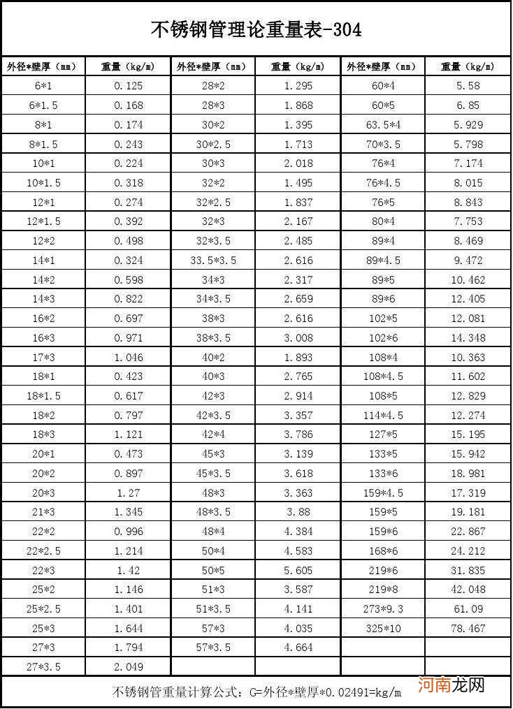 直径25不锈钢管重量 不锈钢管重量