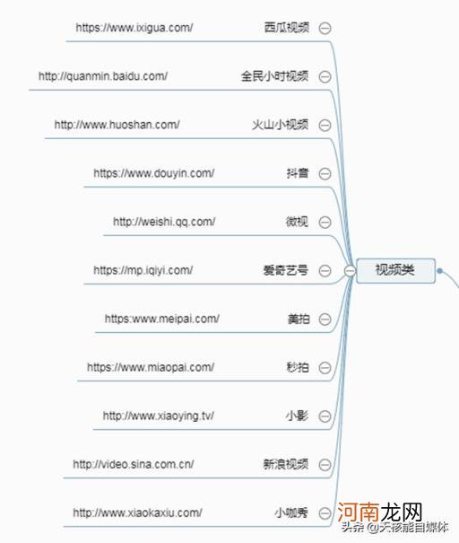 网络营销推广的方法，常见的32种网络推广方法你了解多少看看有没有你不知道的？