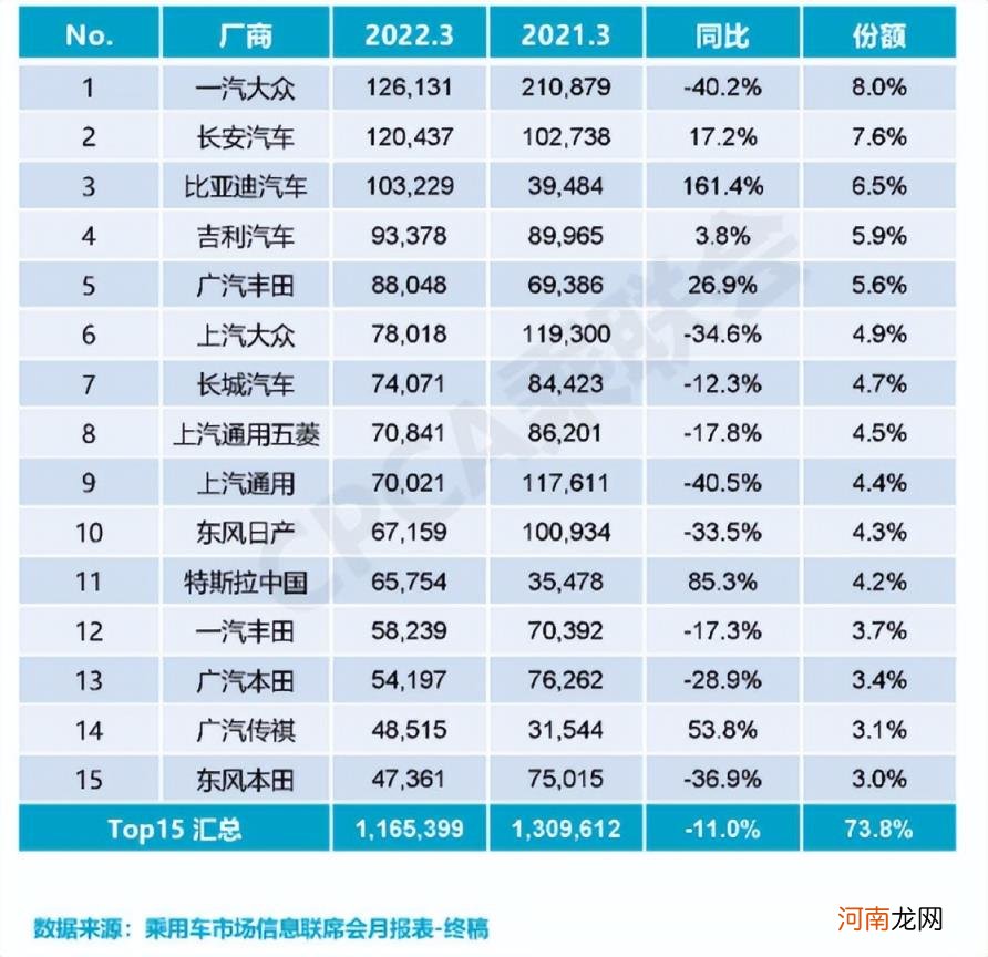 一汽大众停产了吗，全国车企停产会发生吗？