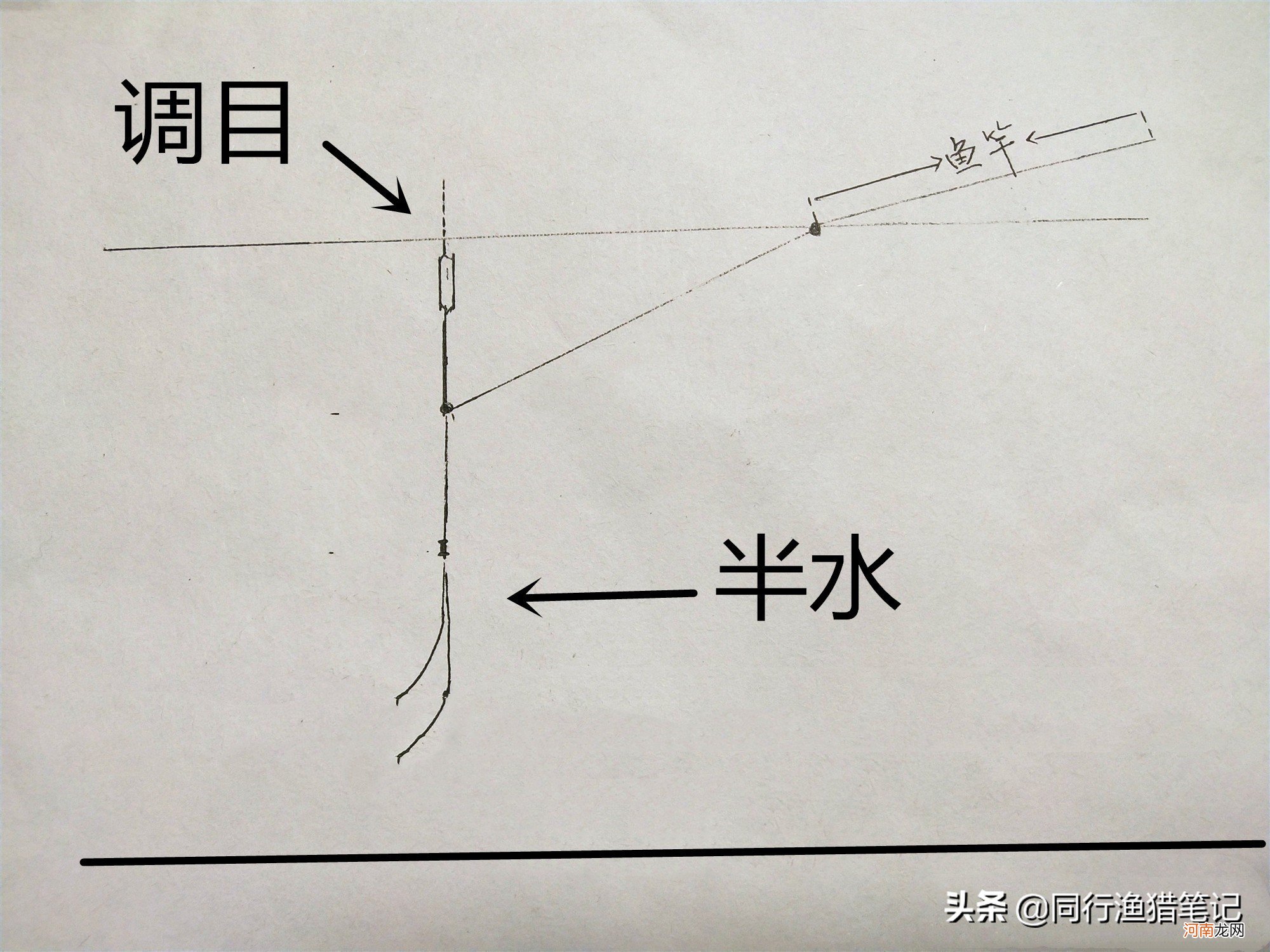 最快最简单的调漂方法 带钩调漂最简单的正确方法