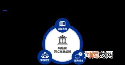 场景建设成新趋势 京东云联合毕马威发布《智慧网点与数字化营销运营白皮书》