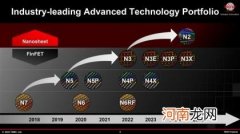 台积电重申2nm工艺2025年量产 功耗降低30%