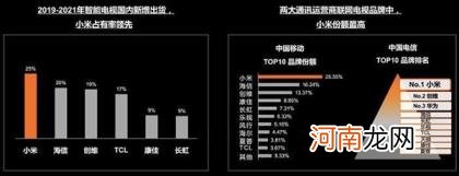 OTT大屏营销的新基准 标准升级