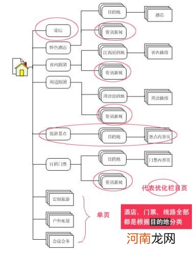 旅游网站seo怎么做，旅游网站seo指南？