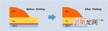 自研铜酸聚焦价值重构 TCL华星再攻关键材料自产高地