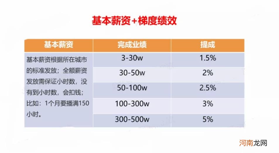 抖音运营团队，抖音运营团队如何配置？