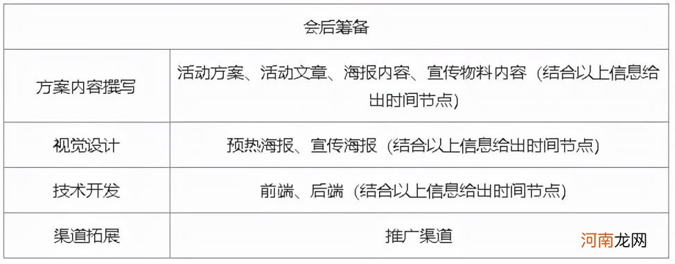 线上活动形式，线上活动形式的运营流程？