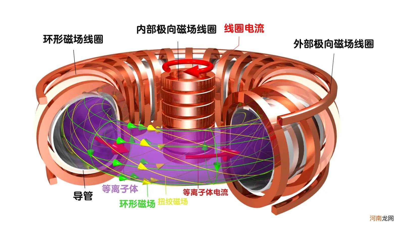 太阳的能量来自核聚变还是核裂变 太阳是核聚变还是核裂变