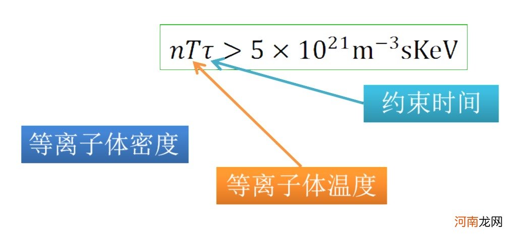 太阳的能量来自核聚变还是核裂变 太阳是核聚变还是核裂变