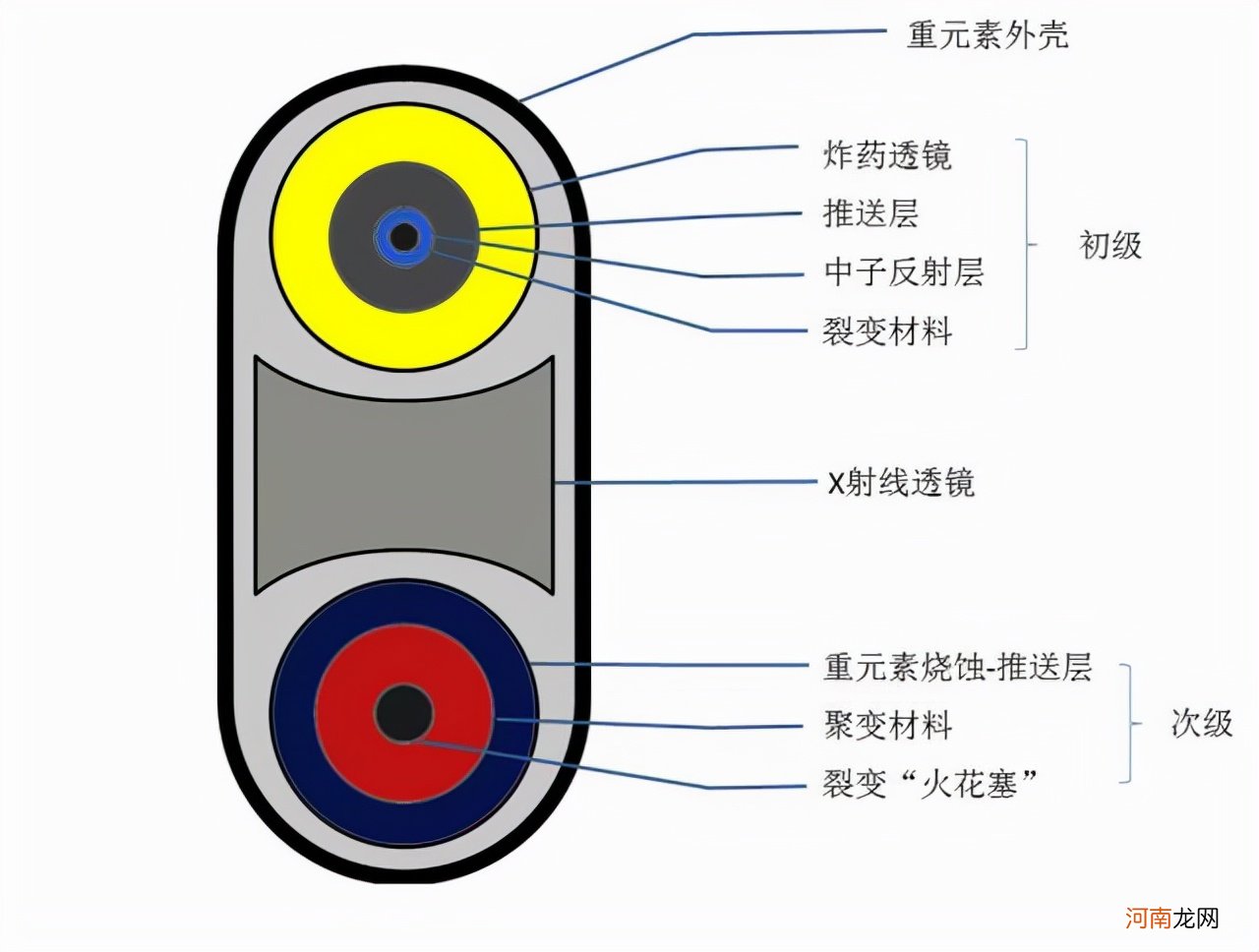 太阳的能量来自核聚变还是核裂变 太阳是核聚变还是核裂变