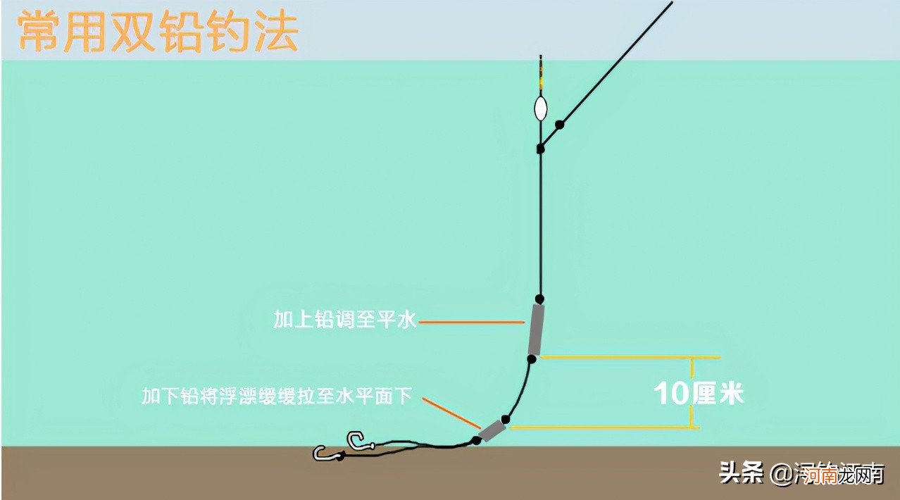 严重走水钓跑铅怎样调漂 走水调漂的正确方法与技巧