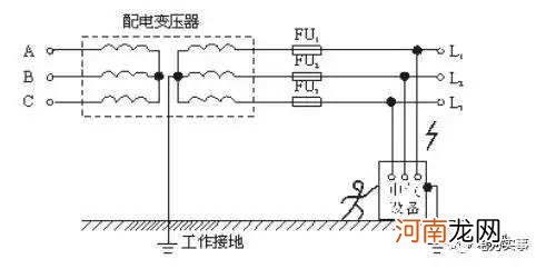 主接地极和局部接地极的区别 局部接地极原理