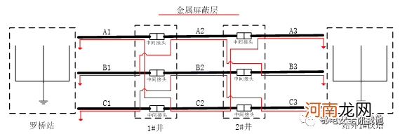 主接地极和局部接地极的区别 局部接地极原理