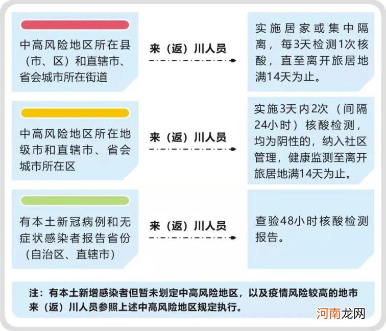 成都疾控提醒以下人员自查报备是怎么回事，关于四川疾控发布紧急提示 这些人需报备的新消息。