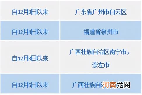 成都疾控提醒以下人员自查报备是怎么回事，关于四川疾控发布紧急提示 这些人需报备的新消息。