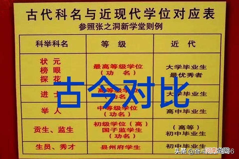 过去的进士相当于现在的什么学位 进士相当于什么学历