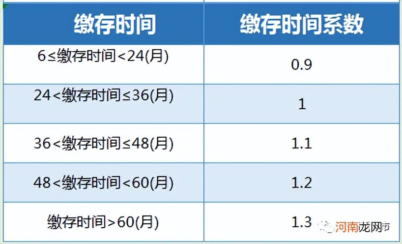 400公积金贷款多少钱 一个月400公积金大概贷多少