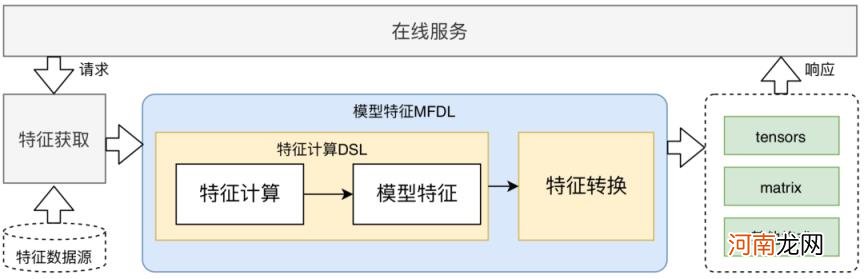 美团外卖平台，美团外卖平台的建设与实践？