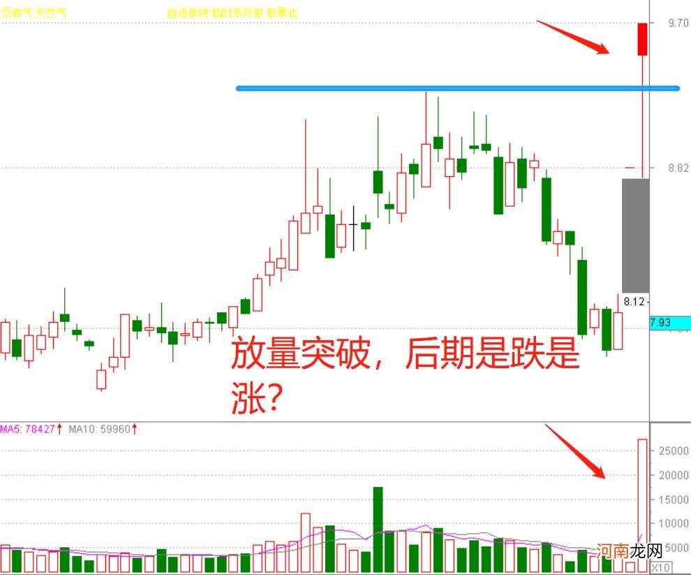 新手如何看k线图分析 股票k线图基础知识 一看就会