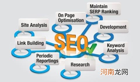 seo案例分析:SEO是电子商务网站的立足之本？
