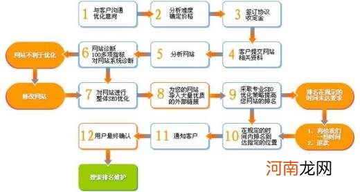 seo案例分析:SEO是电子商务网站的立足之本？