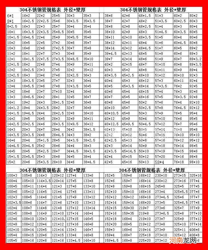 60不锈钢管壁厚国家标准 60不锈钢管壁厚