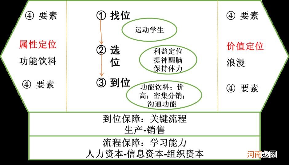 产品市场定位，产品市场定位的内容及概念？