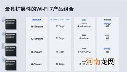 6正式落伍：坐等换Wi-Fi 7路由了 Wi-Fi