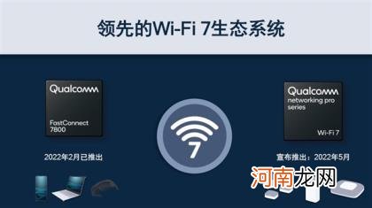 6正式落伍：坐等换Wi-Fi 7路由了 Wi-Fi