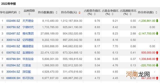 规模逆势增长！有人3个月近翻倍！丘栋荣、陆彬、聂世林最新调仓浮出水面