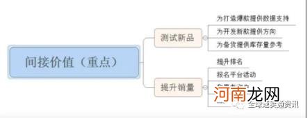 直通车点击软件哪个好，新店速卖通直通车怎么开才有效果？