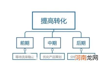 淘宝卖家新手应该注意些什么，为什么新手做淘宝卖家没流量？