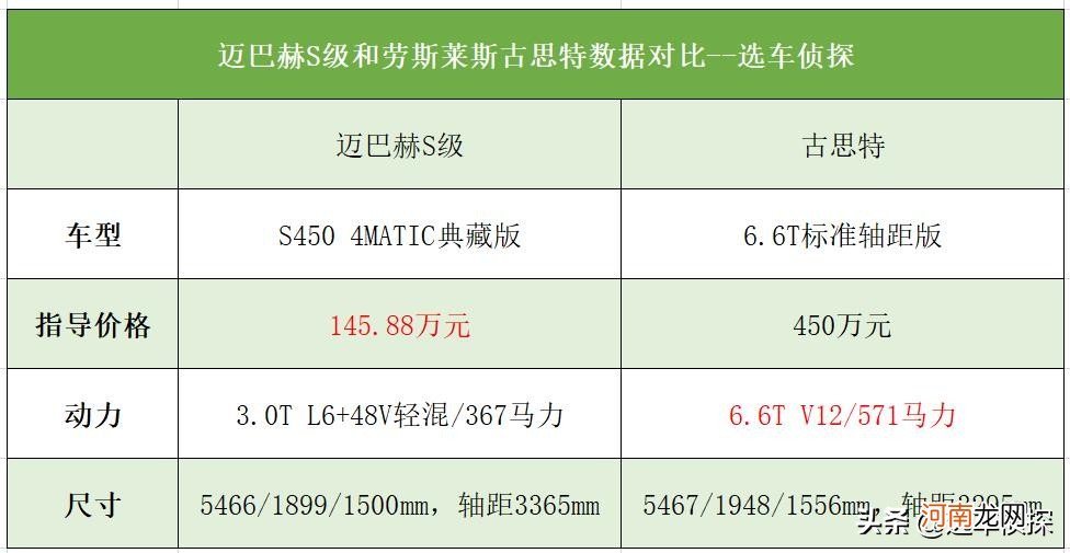 迈巴赫好还是劳斯莱斯好 迈巴赫和劳斯莱斯哪个档次高