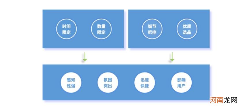 秒杀规则和注意事项，怎么玩转社群新手入门？