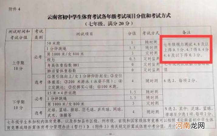 中考又有大变动，“近视眼”也纳入中考范围，部分地区已经落实