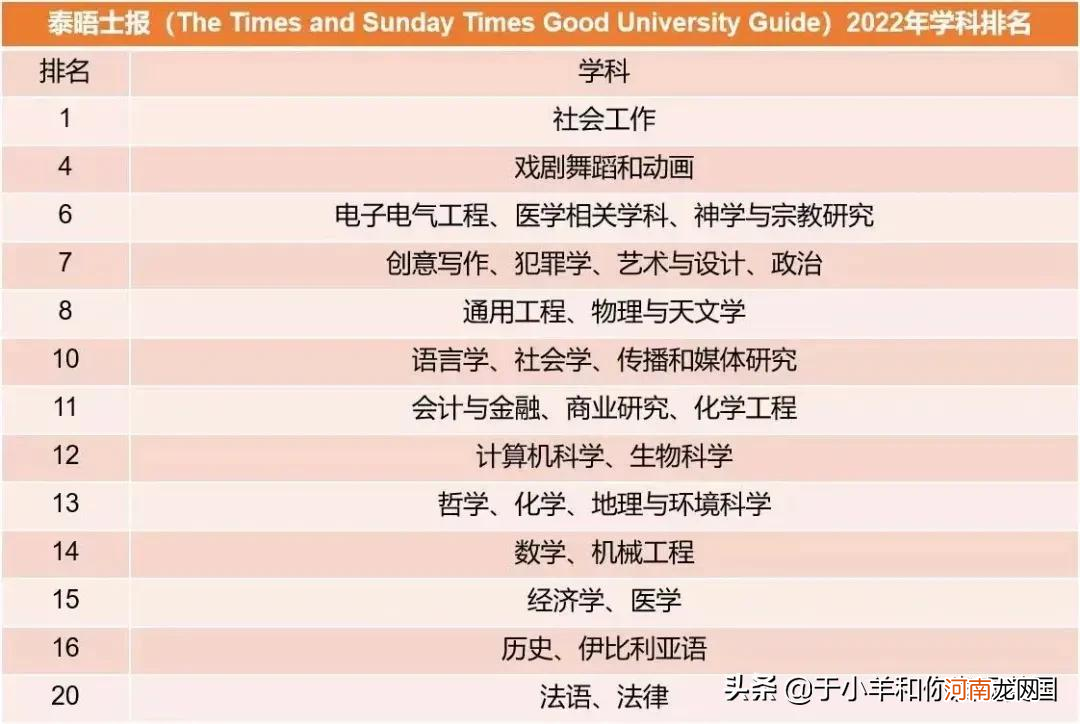 兰卡斯特大学就读体验 兰卡斯特相当于国内什么大学