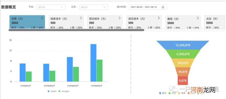 多渠道营销，多渠道营销设计手册？