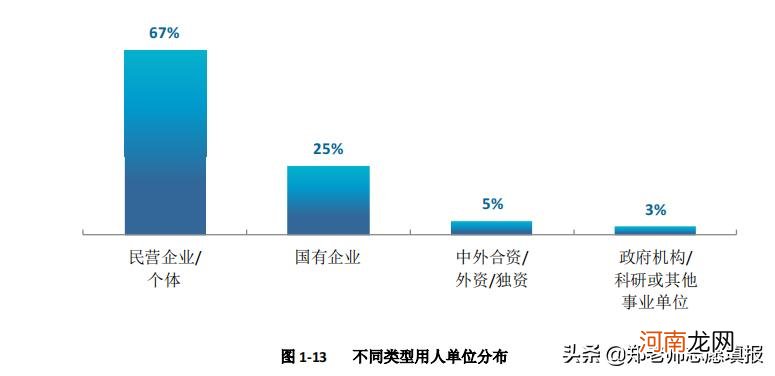 高考300分能上什么大学 300分能上什么大学