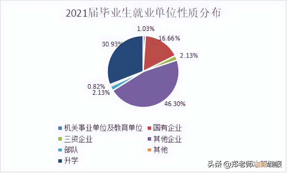 高考300分能上什么大学 300分能上什么大学