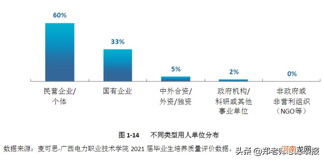 高考300分能上什么大学 300分能上什么大学