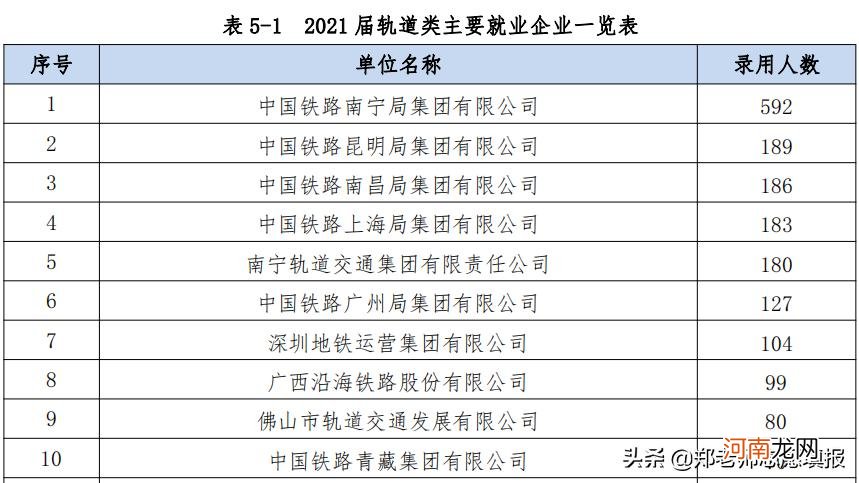 高考300分能上什么大学 300分能上什么大学