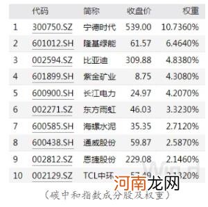 超160亿！首批碳中和ETF发行“成绩单”来了