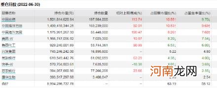 管理规模增加88.62亿！中庚邱栋荣：二季度持仓大幅变动 后市重点关注四大投资方向