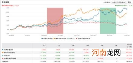 管理规模增加88.62亿！中庚邱栋荣：二季度持仓大幅变动 后市重点关注四大投资方向