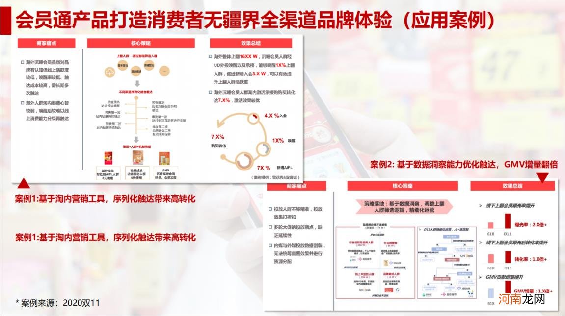 天猫会员如何运营，天猫会员如何提升转化率？